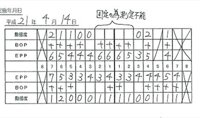 歯周データ採取：歯周基本検査